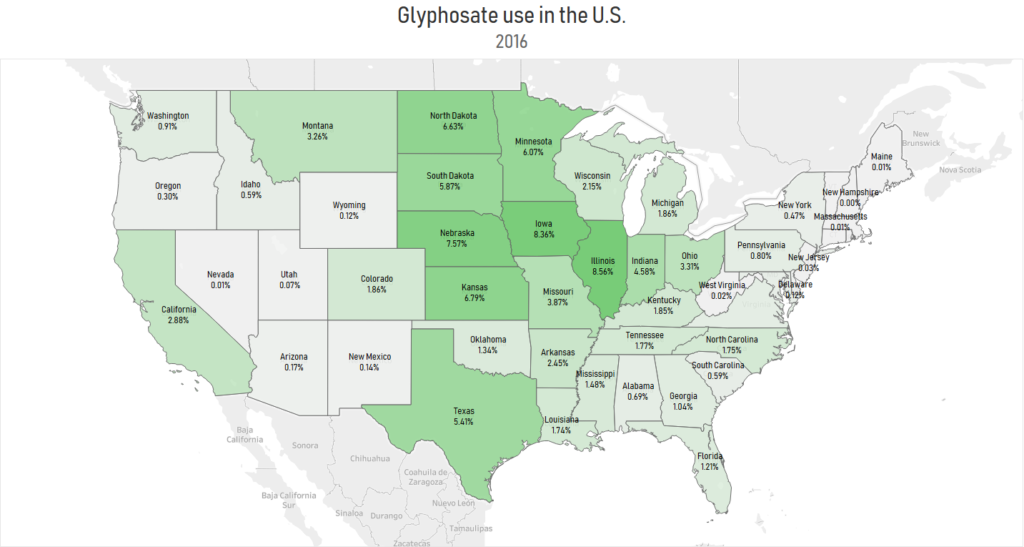Glyphosate Use in the U.S.